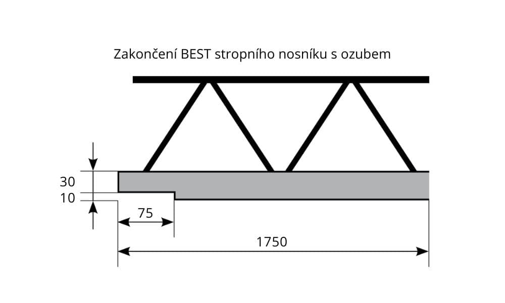 BEST-UNIVERZÁLNÍ STROPNÍ NOSNÍK/175CM_SK1