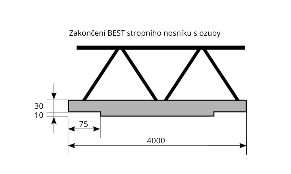 BEST-UNIVERZÁLNÍ STROPNÍ NOSNÍK/400CM_SK2