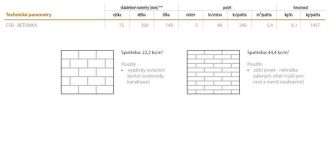 CS BETON Blok BETONKA