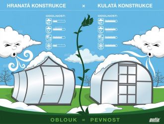 Skleník Gardentec Classic PROFI 6 mm GUTTA Skleník Gardentec Classic PROFI 6 mm GUTTA